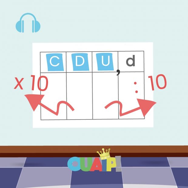 Multiplier et diviser par 10 et 100