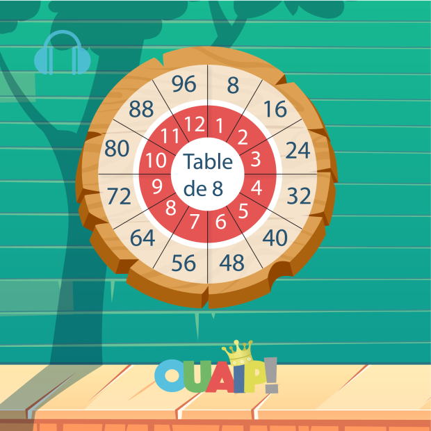 Autour des tables de multiplication
