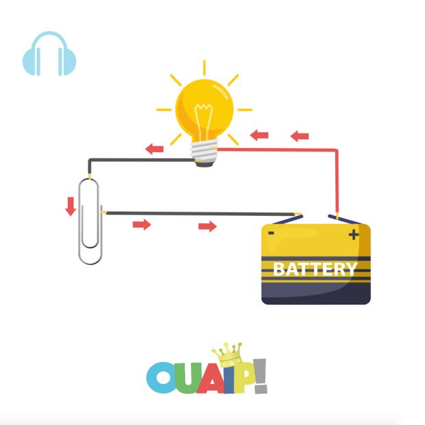 Courants et circuits électriques